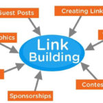 linkbuilding basics