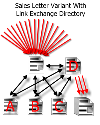 Sales Letter Variant with Reciprocal Link Directory